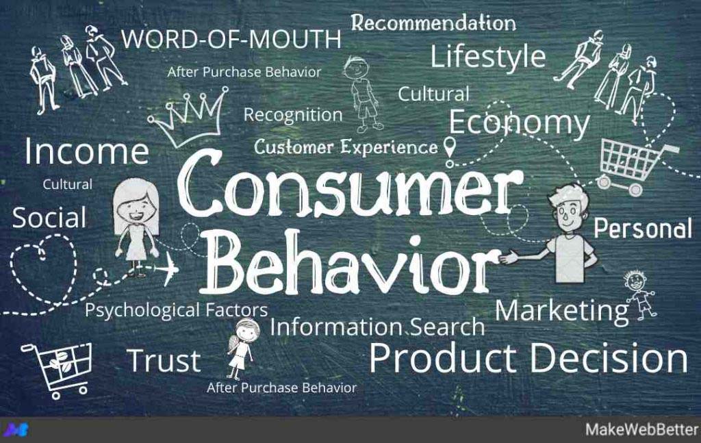 MM 15, Consumer Behaviour